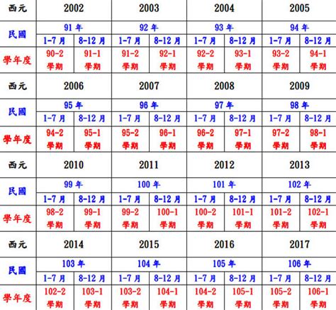 民國69年屬什麼|民國69年出生 西元 年齢對照表・台灣國定假期